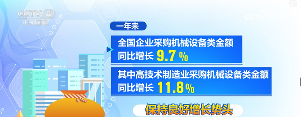一揽子增量政策实施超一年&middot;"数"读经济"晴雨表" 多维度透视经济向好态势更稳